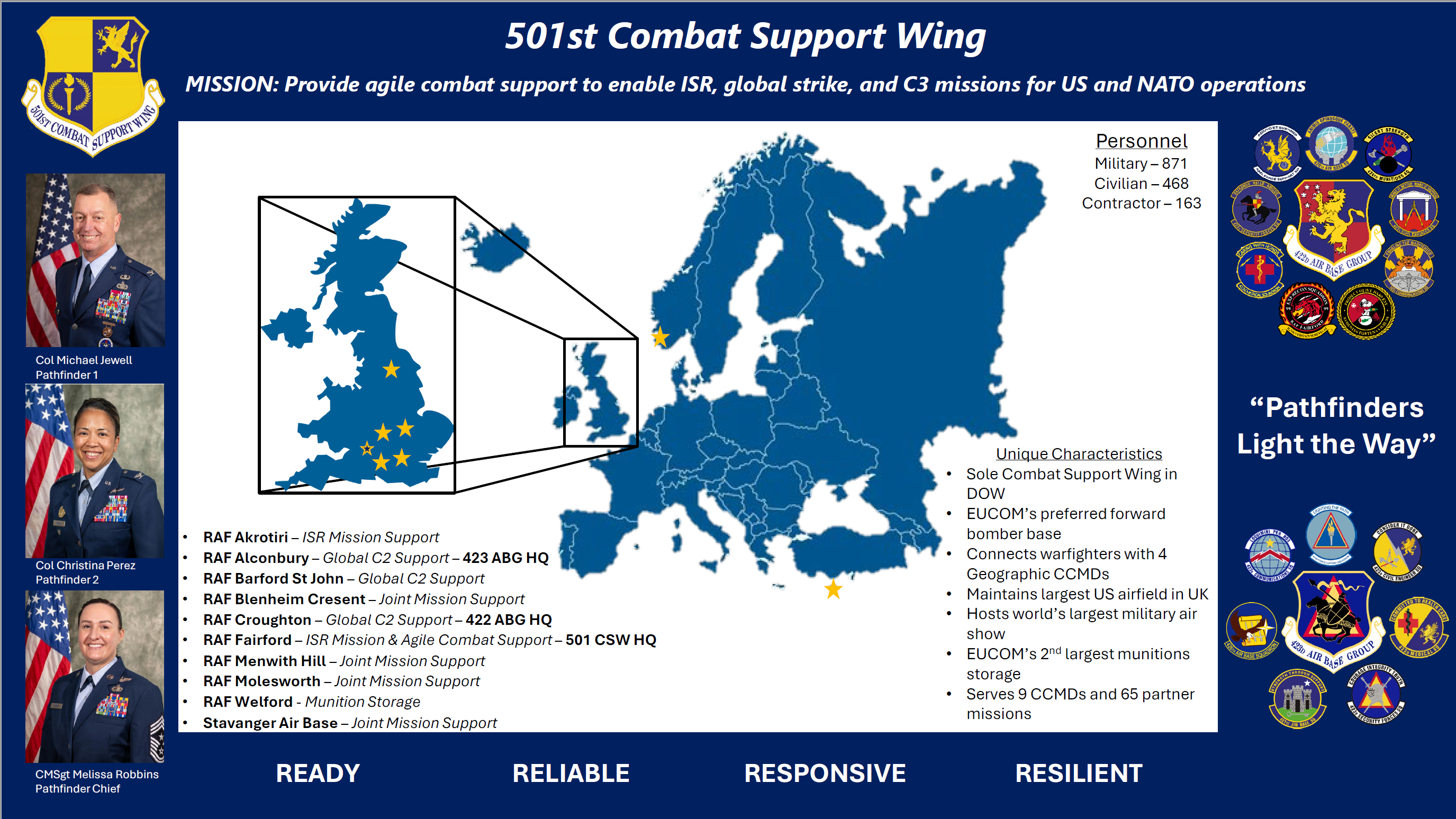 501 CSW Placemat Graphic