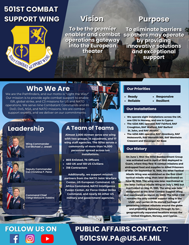 Wing Fact Sheet Thumbnail